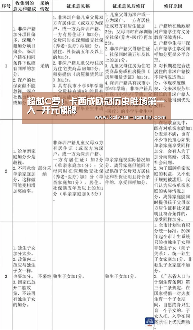 超越C罗!卡西成欧冠历史胜场第一人-开元棋牌(图3) 开元棋牌
