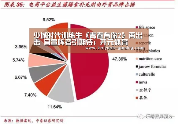 少城时代训练生《青春有你2》再出击 官宣阵容引期待:开元体育(图1) 开元导航