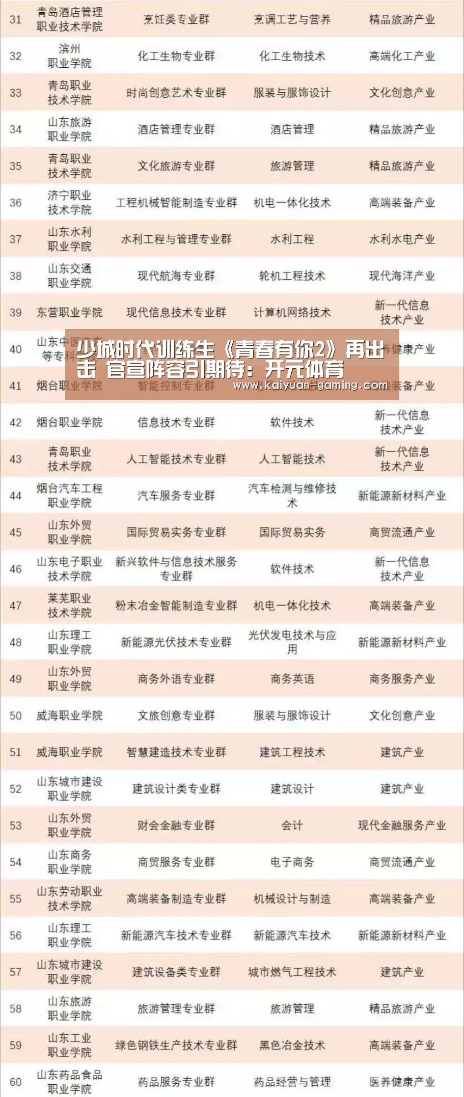 少城时代训练生《青春有你2》再出击 官宣阵容引期待:开元体育(图2) 开元导航