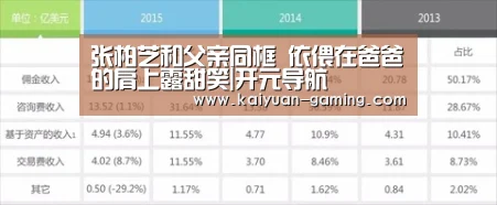 张柏芝和父亲同框 依偎在爸爸的肩上露甜笑|开元导航(图3) 开元体育