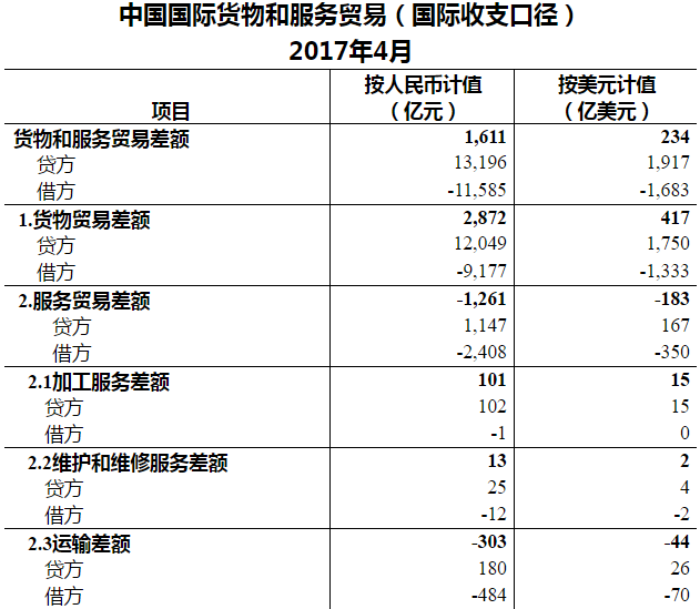 开元导航